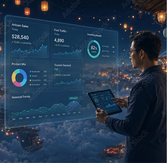 AI for Business Workflows